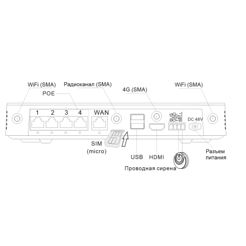 VIGUARD Combox4 комплект беспроводной охранной сигнализации